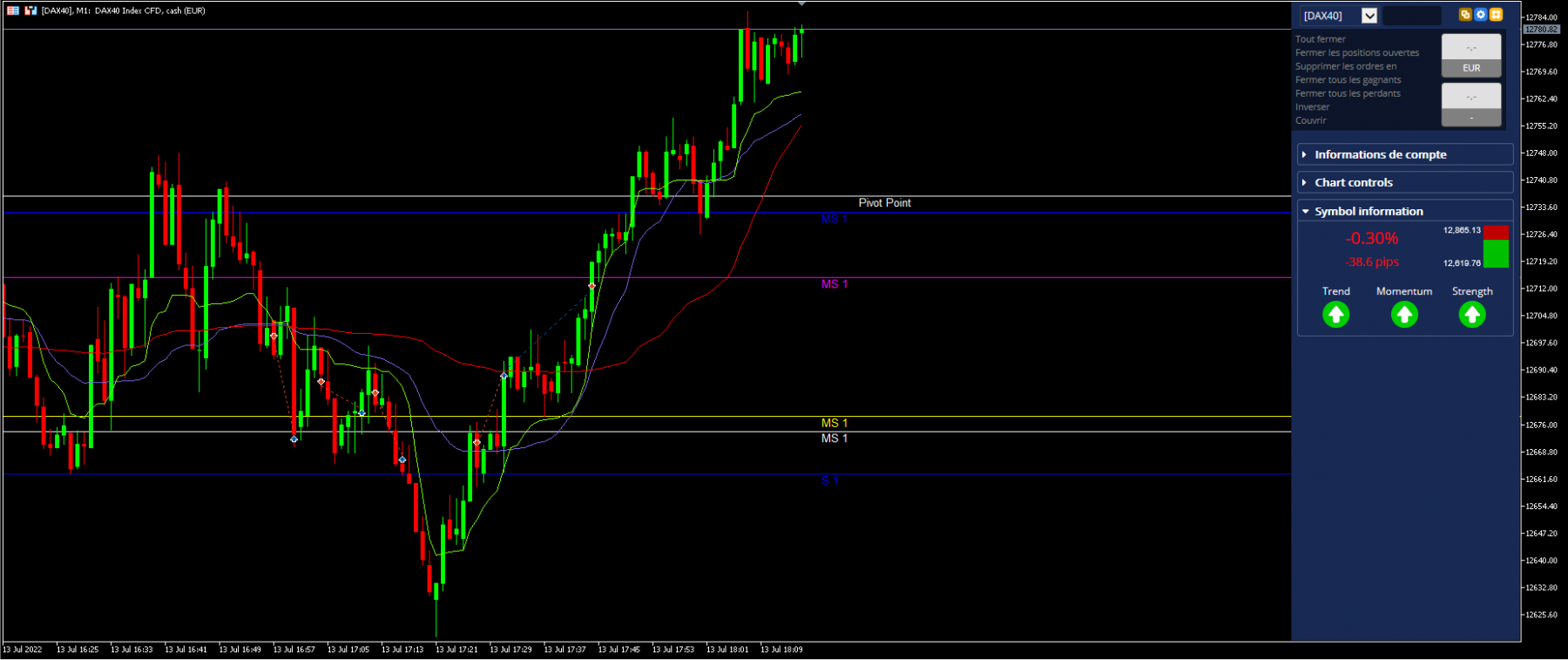 dax
