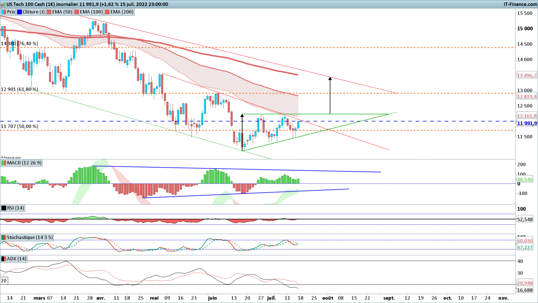 NASDAQ-Journalier.png