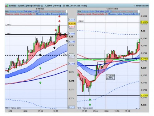 eurusd30.12.2013.jpg