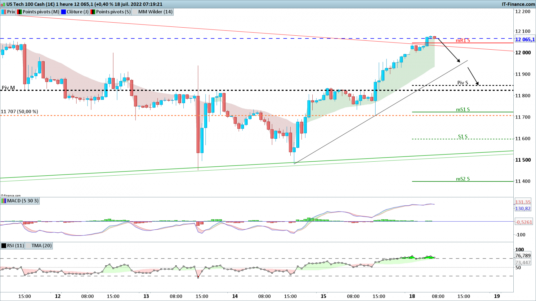 NASDAQ-1-heure.png