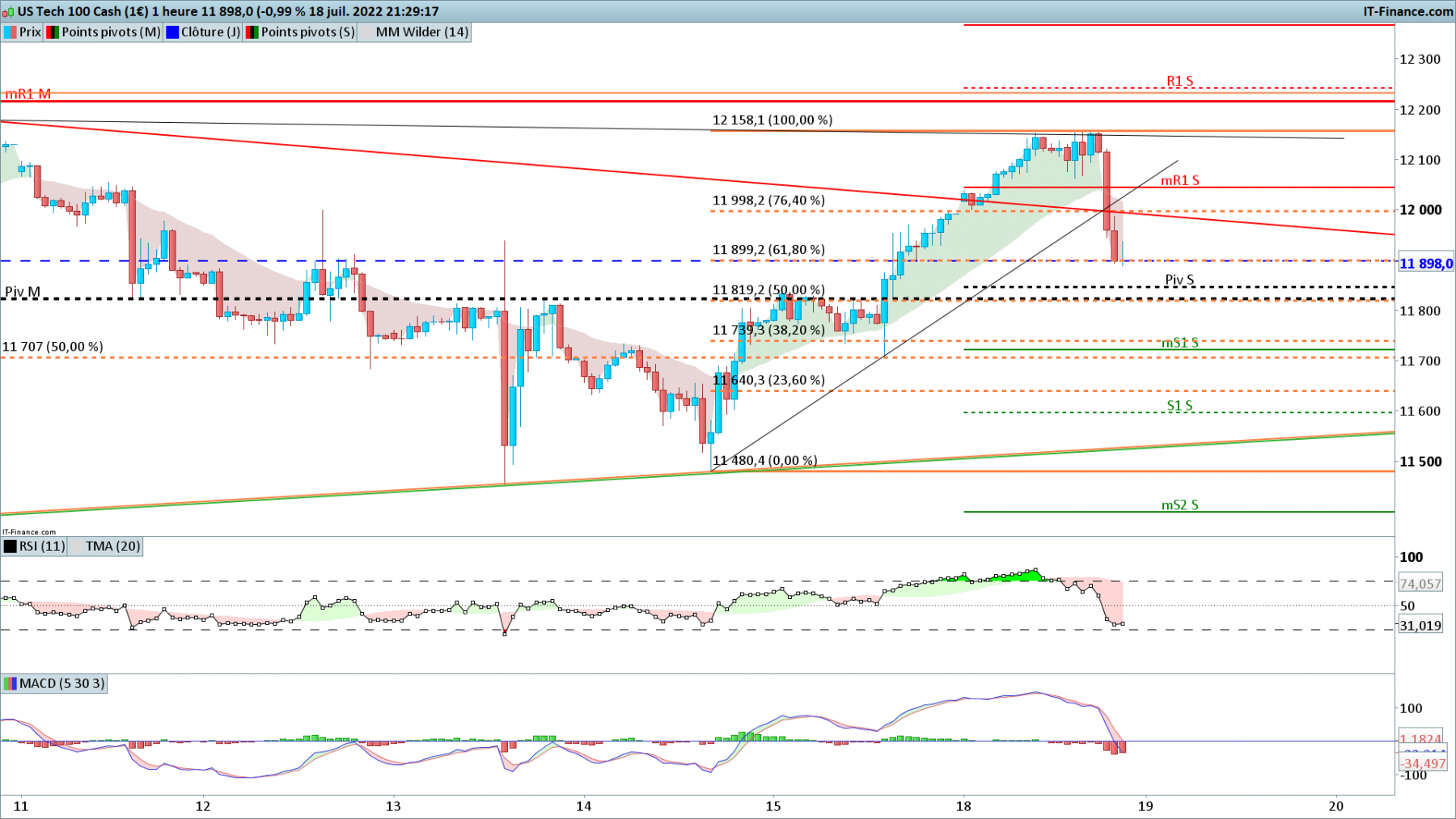 NASDAQ-1-heure.png