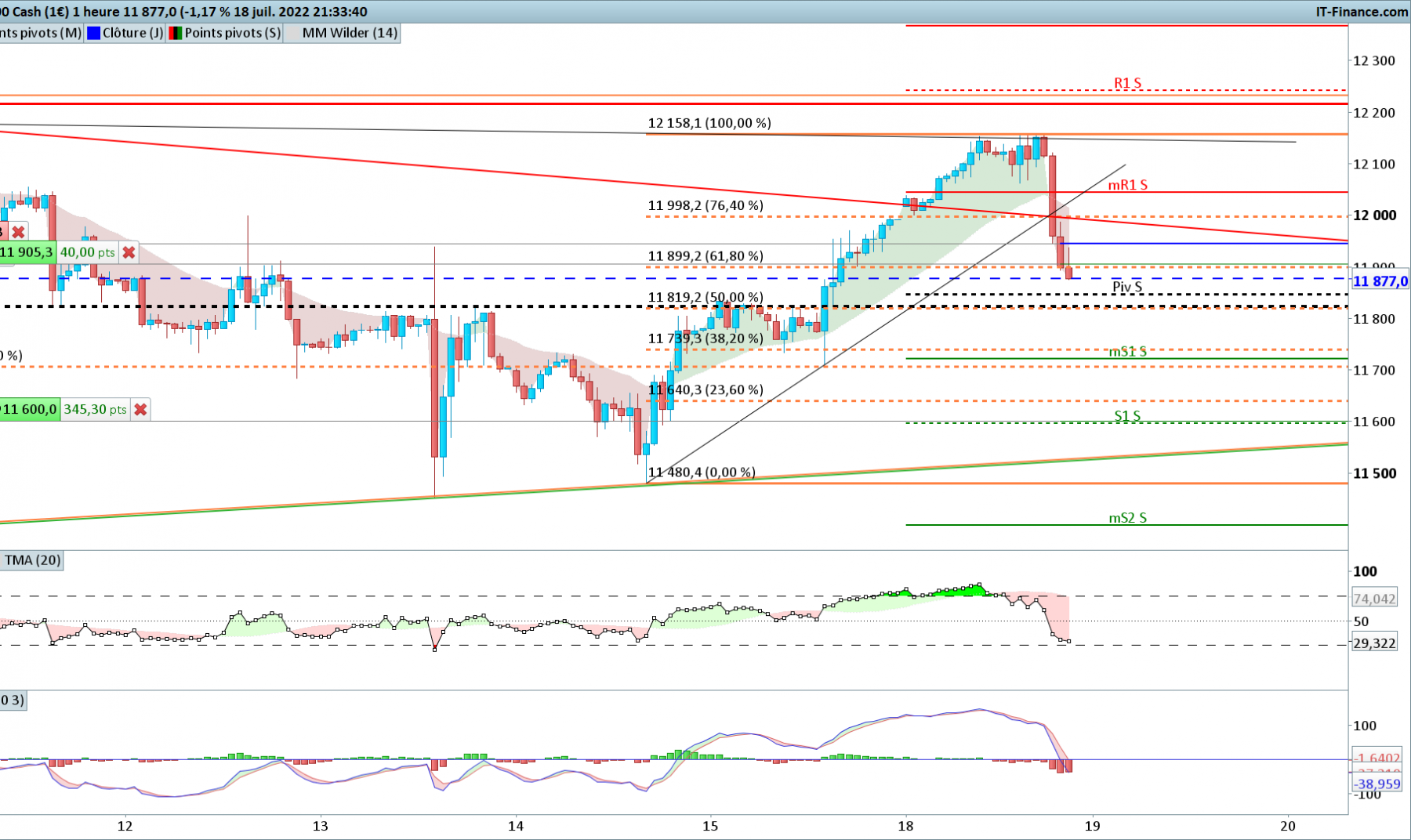 NASDAQ-1-heure.png