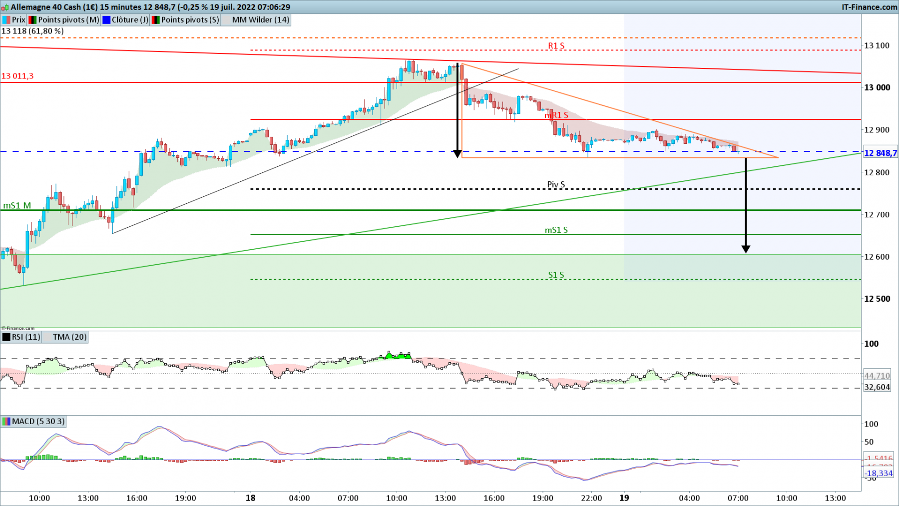 DAX-15-minutes.png