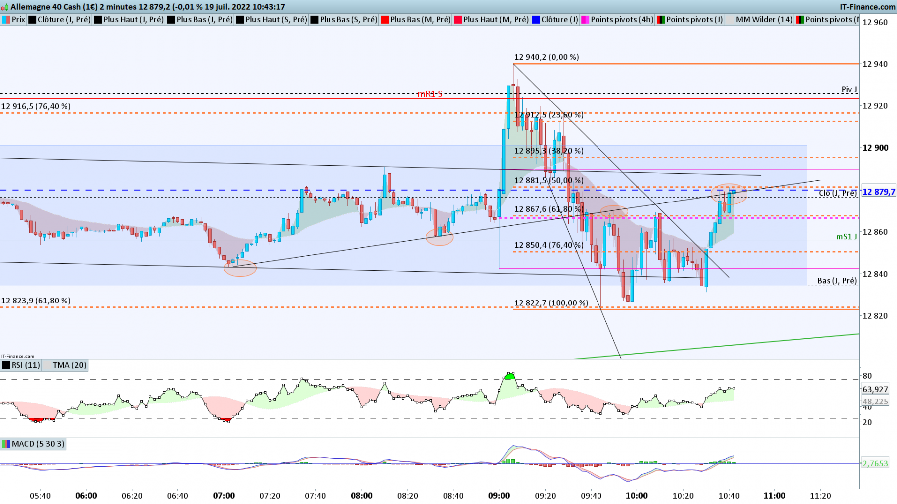 DAX-2-minutes.png