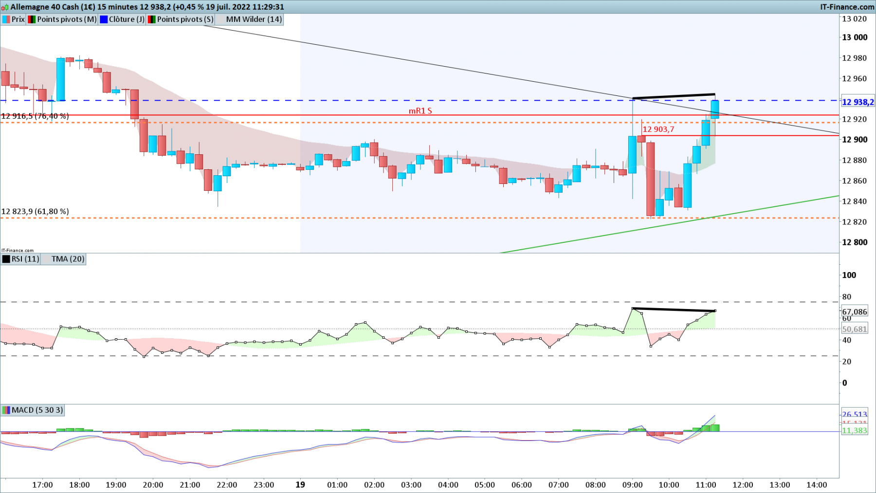 DAX-15-minutes.png