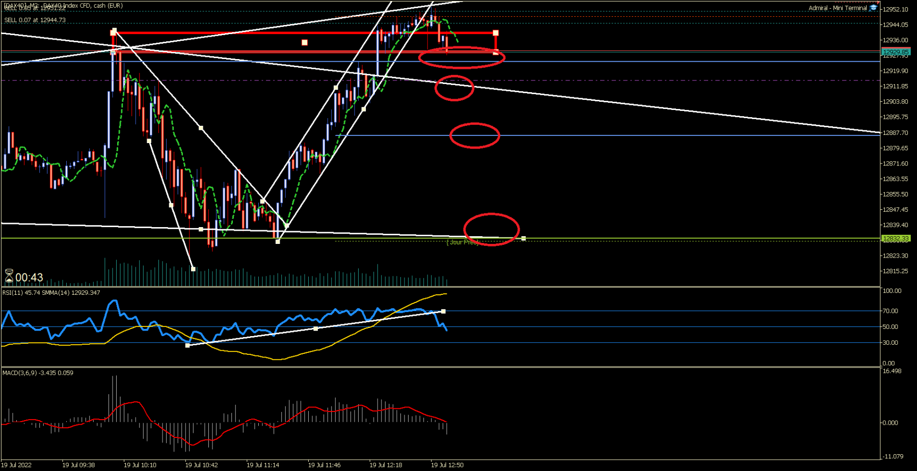 [DAX40]M2.png