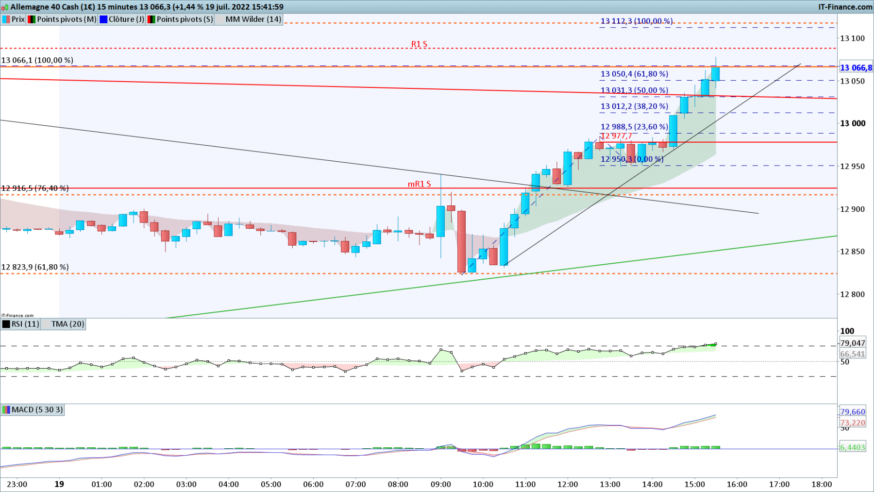 DAX-15-minutes.png