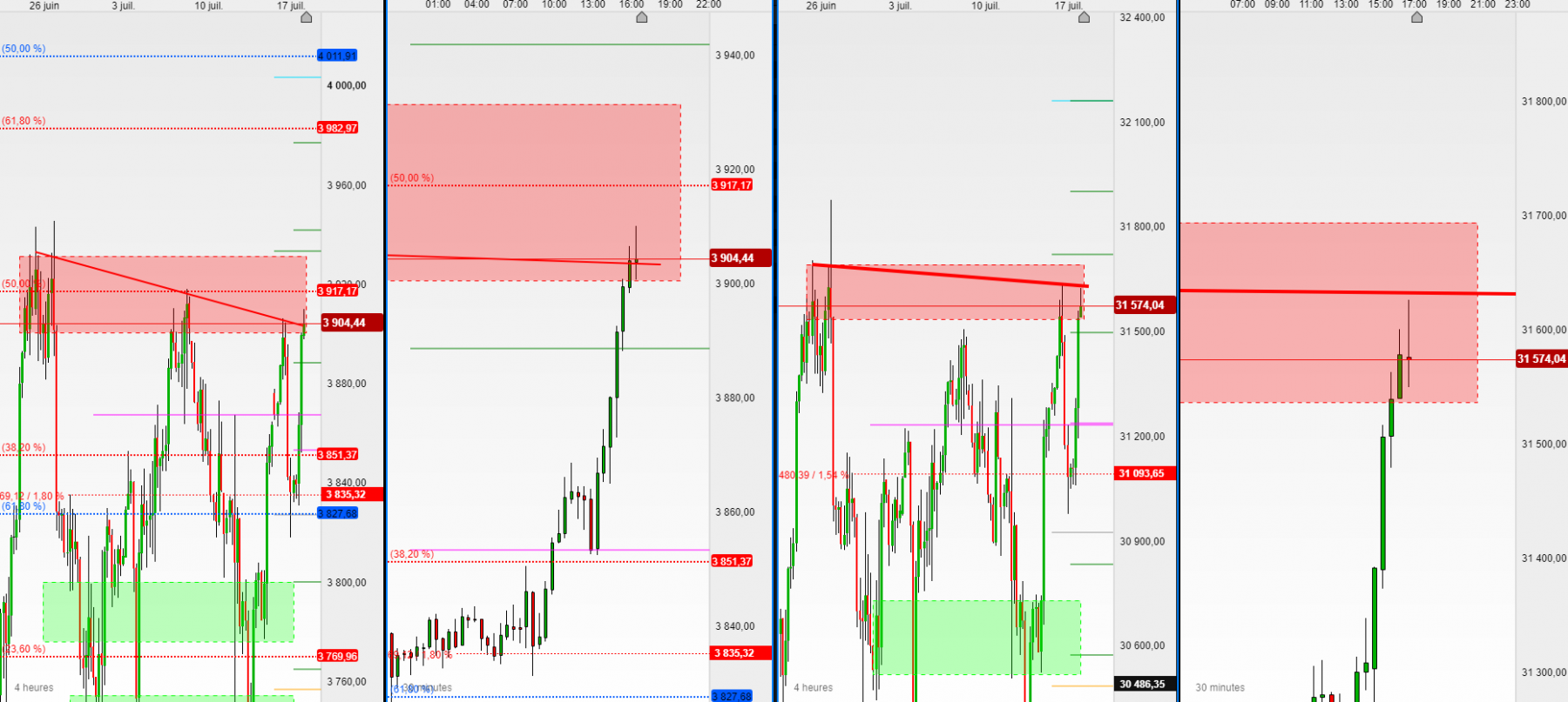 s&amp;p500 et dj30 en 4h + 30mn chacun