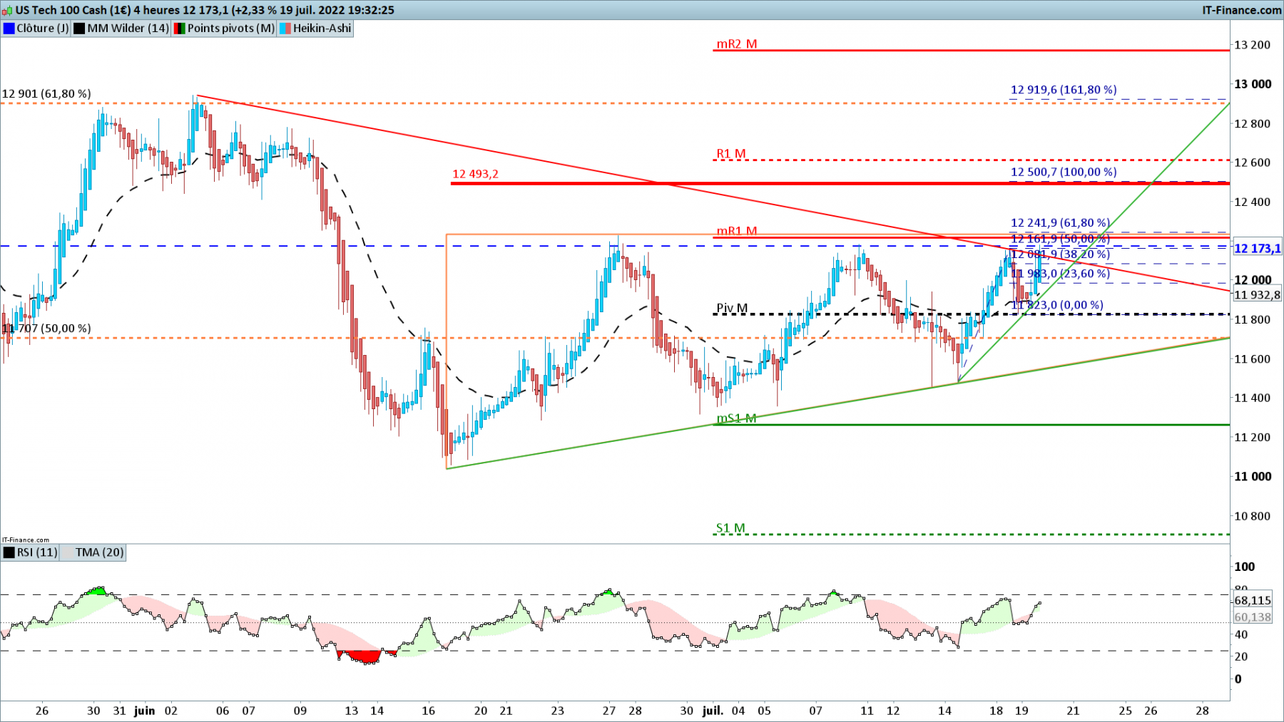 NASDAQ-4-heures.png