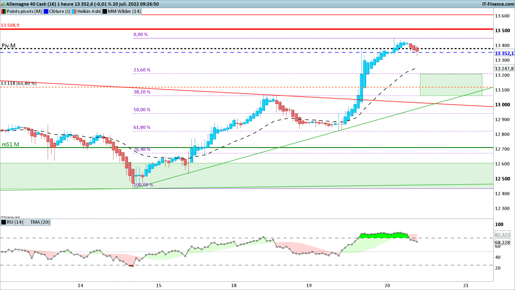 DAX-1-heure.png