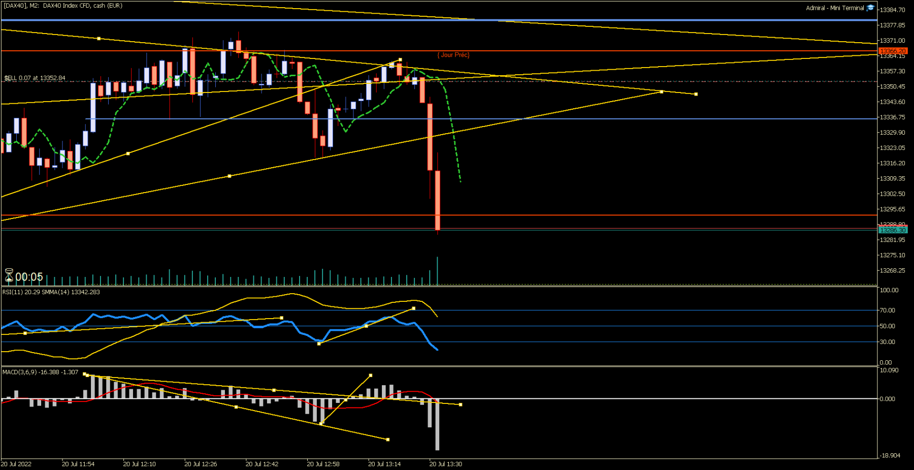 [DAX40]M2.png