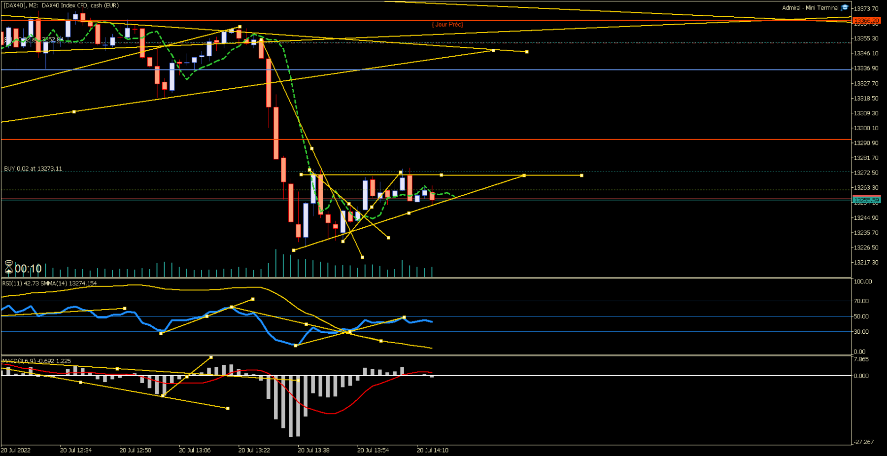 [DAX40]M2.png