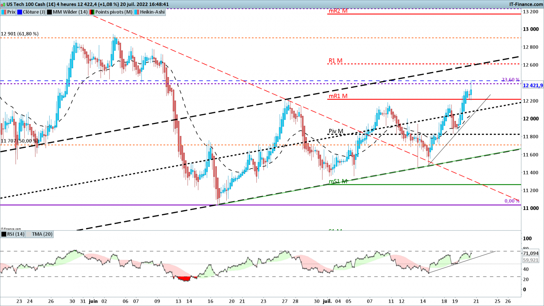 NASDAQ-4-heures.png