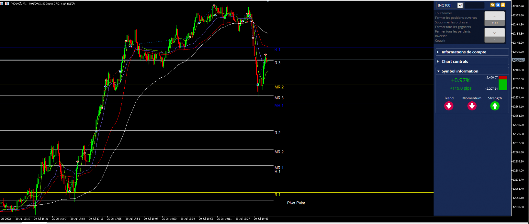 nasdaq 1min