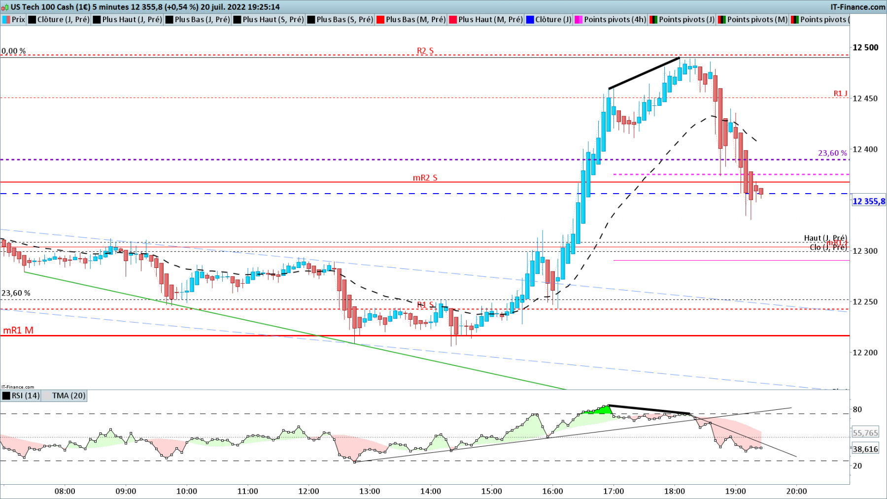 NASDAQ-5-minutes.png