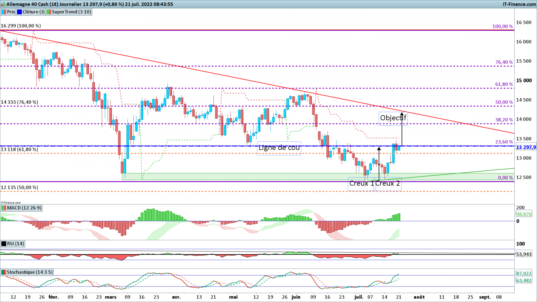 DAX-Journalier.png