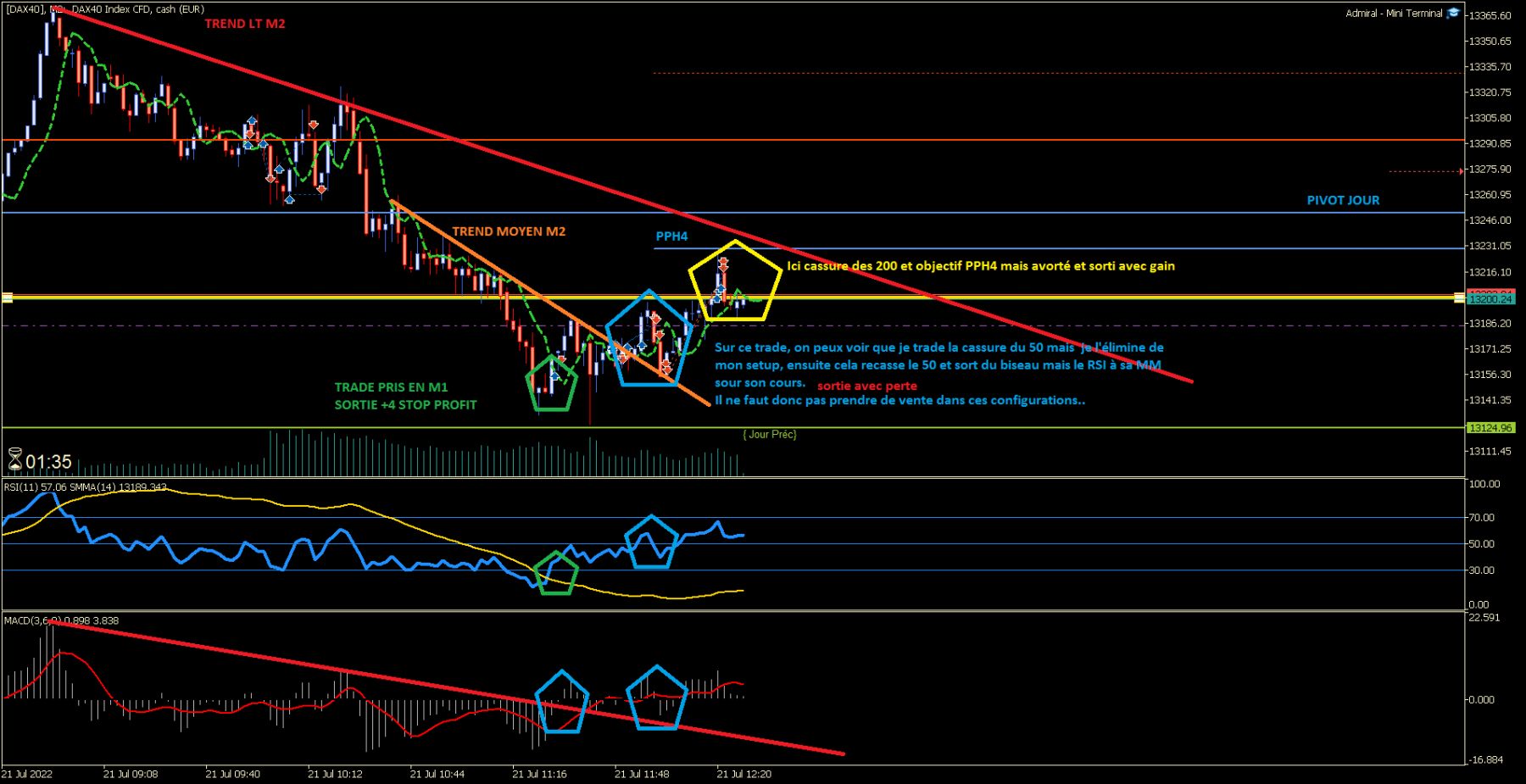 [DAX40]M2.png