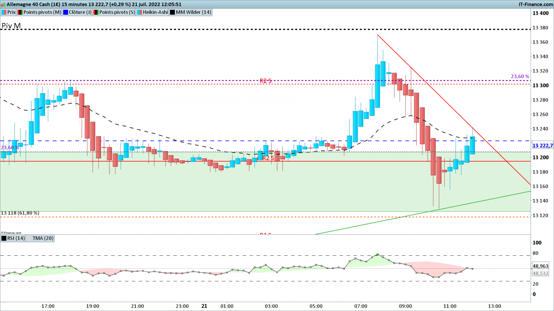 DAX-15-minutes.png