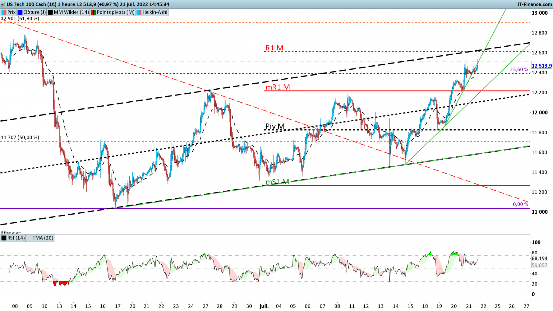 NASDAQ-1-heure.png