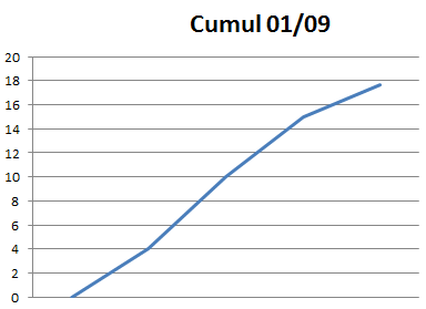 2015-09-01 Graph 2.png