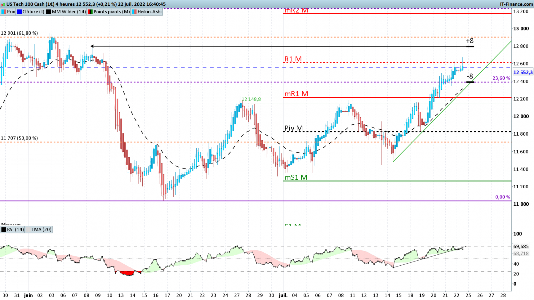 NASDAQ-4-heures.png