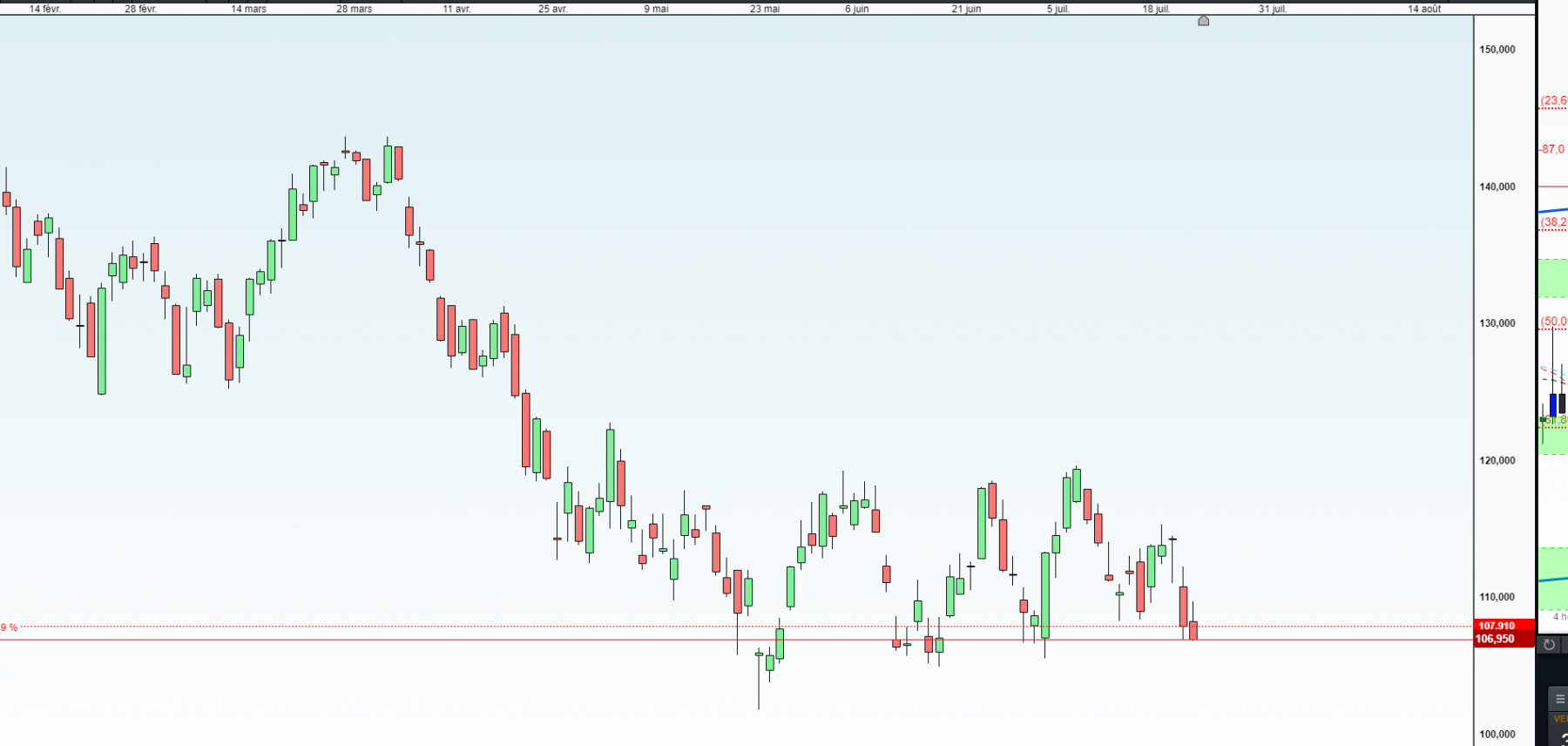 alphabet en jour