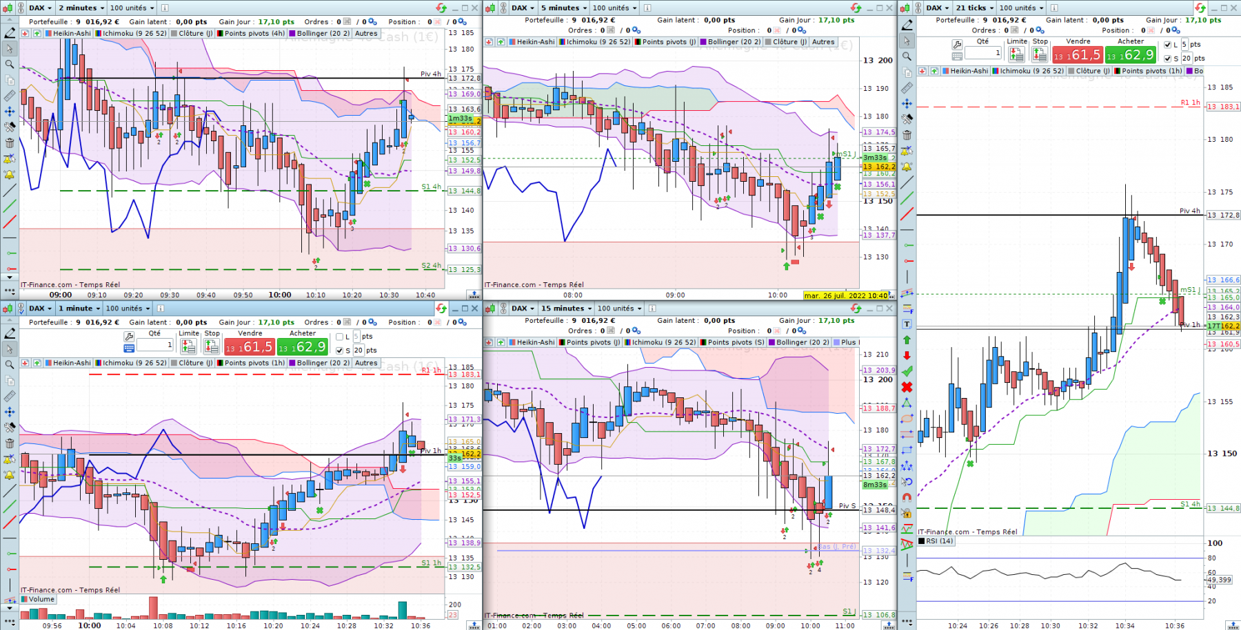 2022-07-26_DAX_short_P4h_2.png