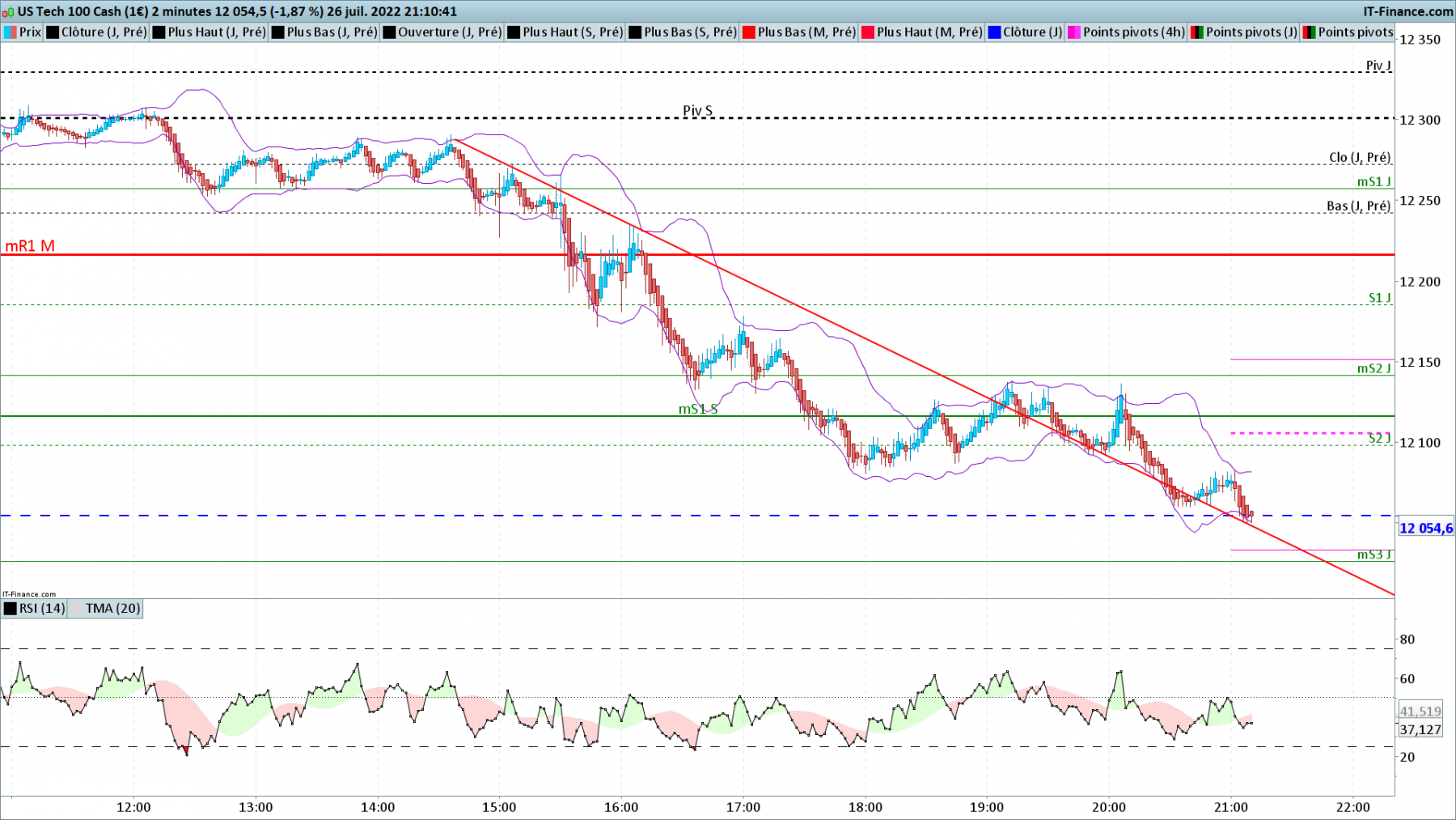 NASDAQ-2-minutes.png