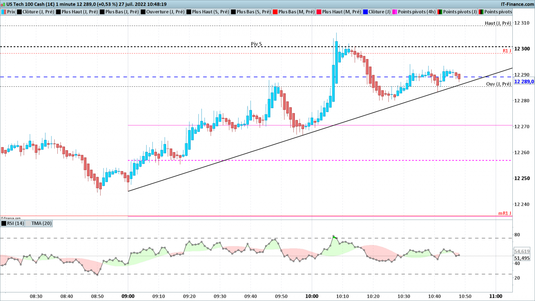 NASDAQ-1-minute.png