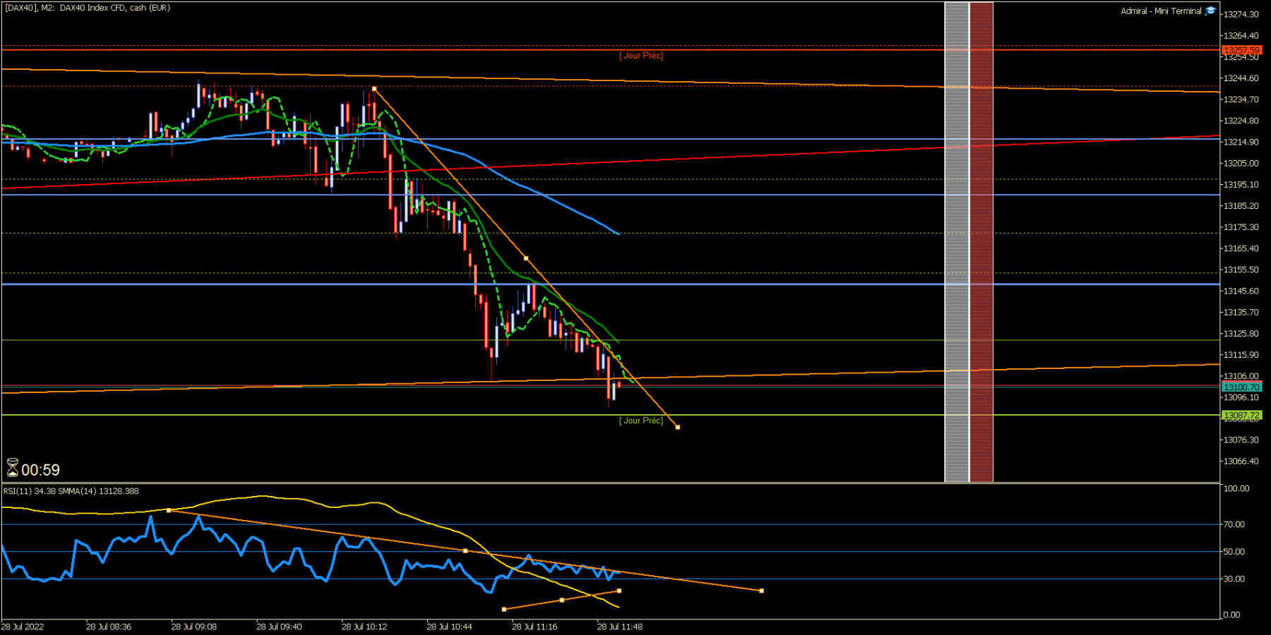 [DAX40]M2.png