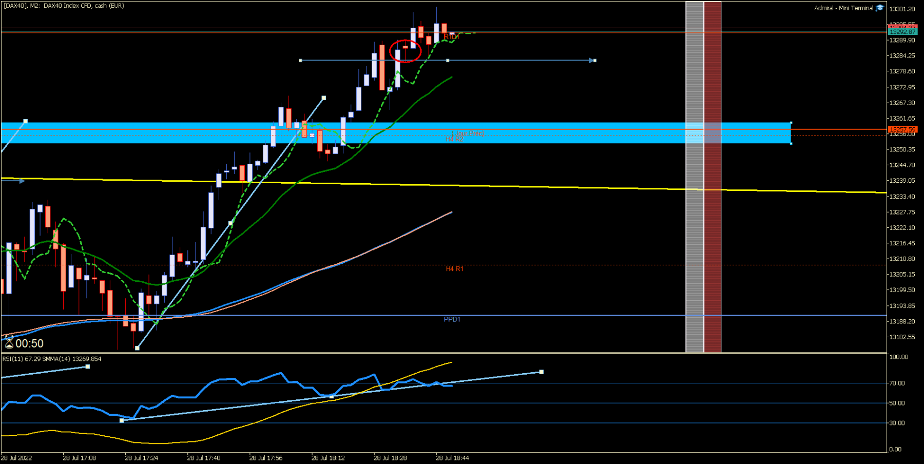 [DAX40]M2.png