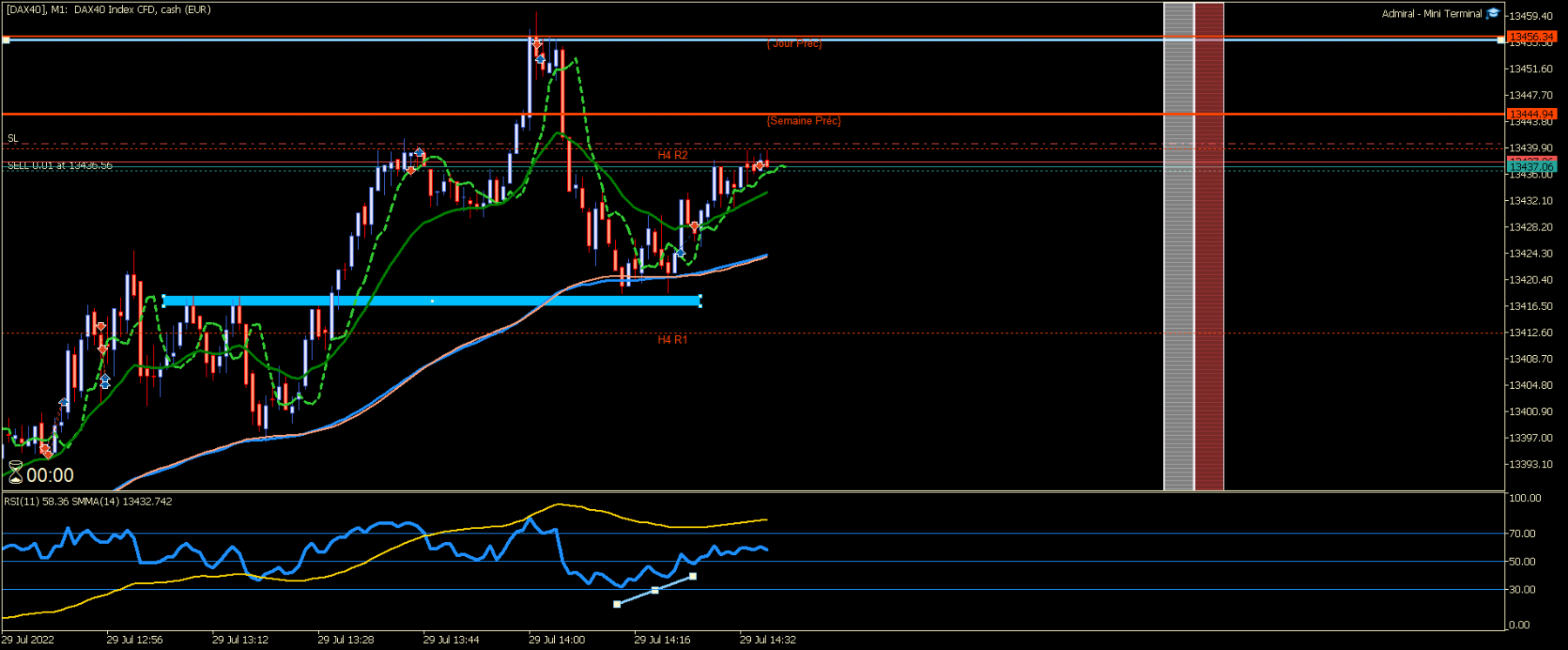 [DAX40]M1.png