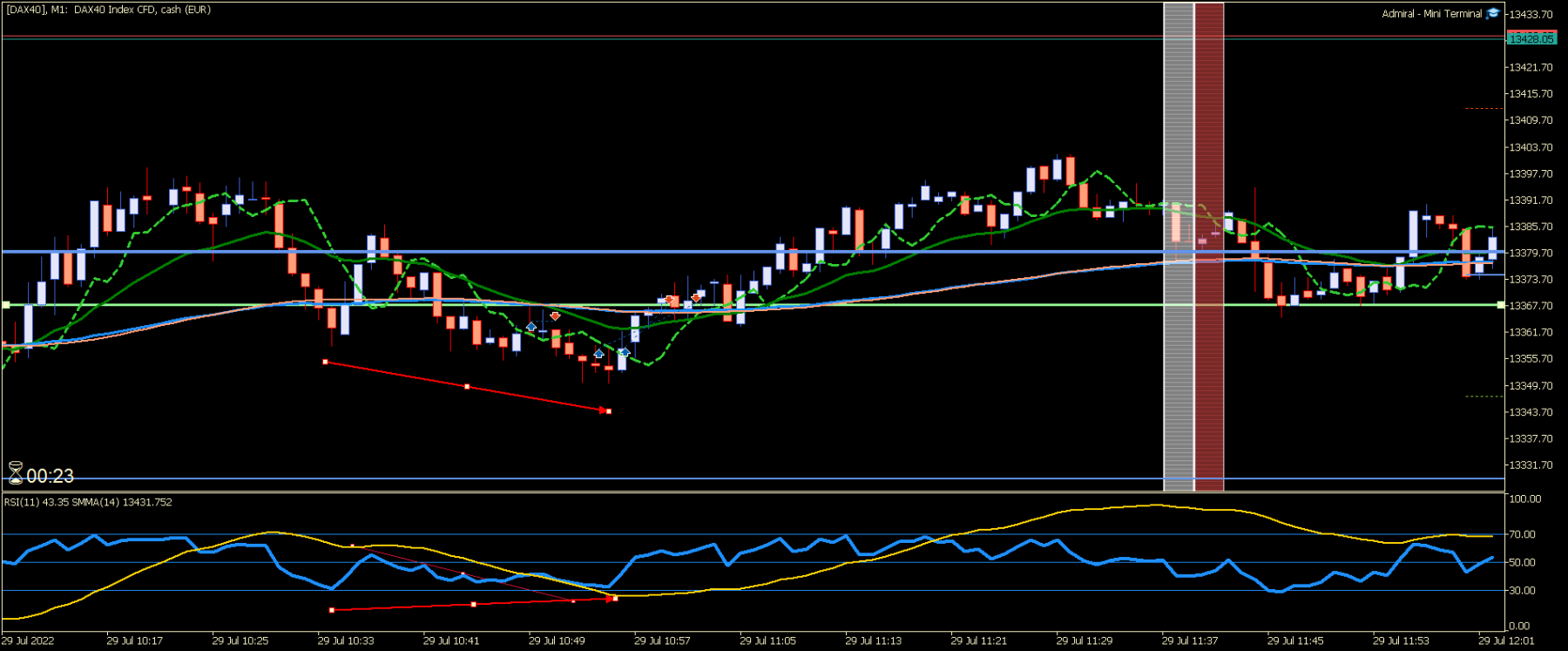 [DAX40]M1.png