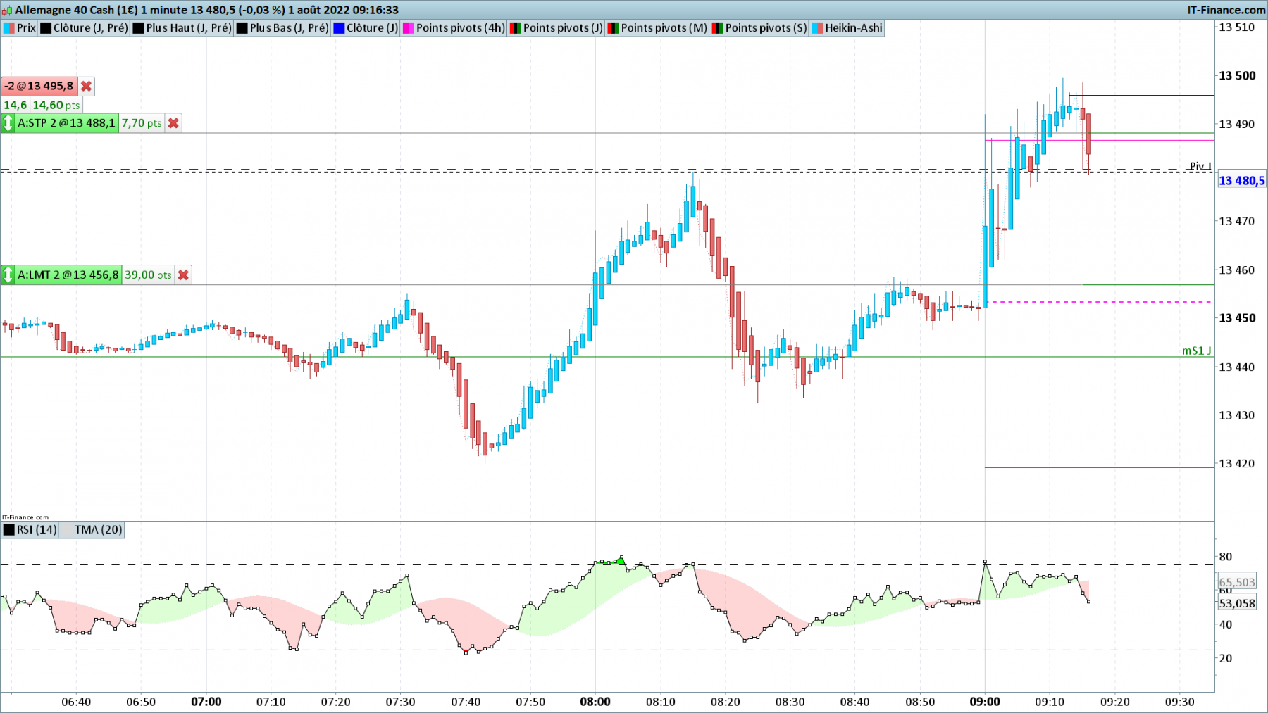 DAX-1-minute.png