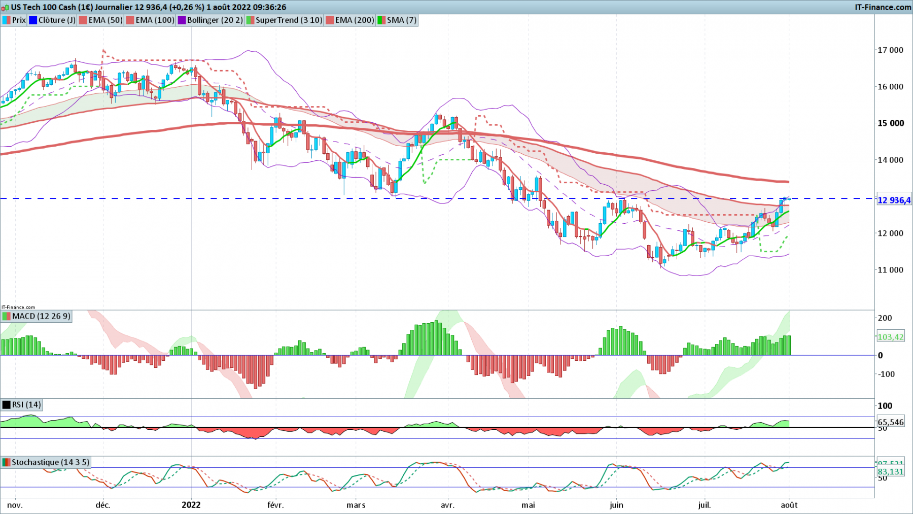 NASDAQ-Journalier.png
