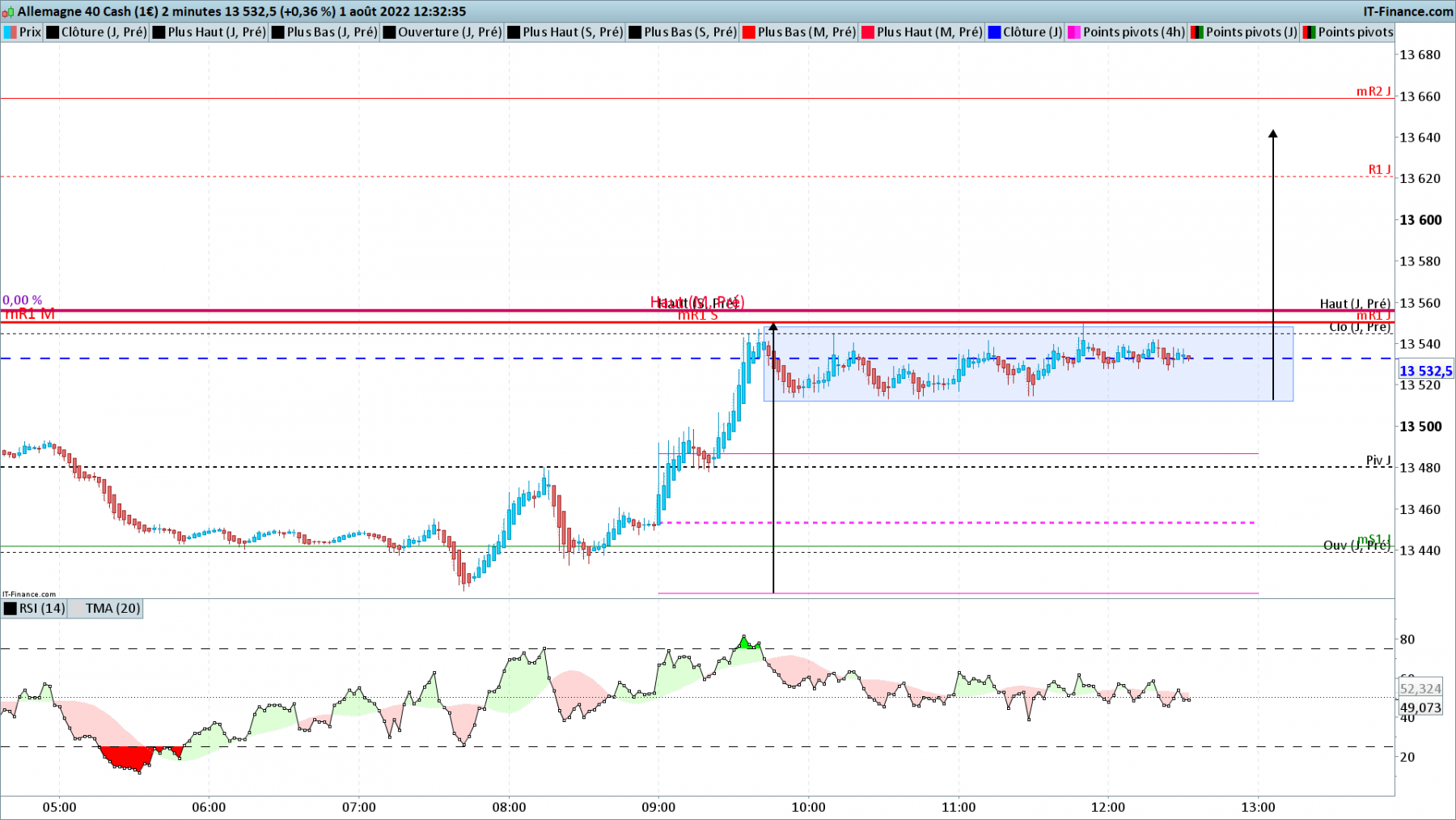 DAX-2-minutes.png