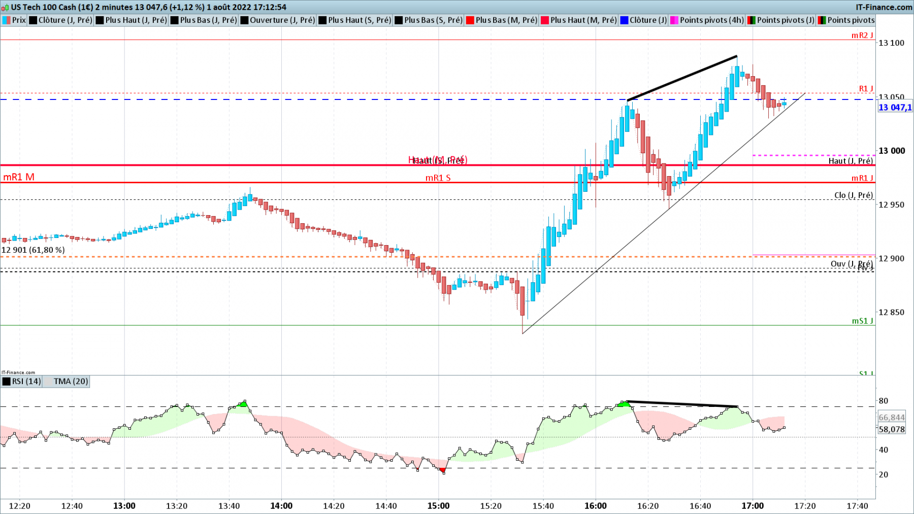 NASDAQ-2-minutes.png