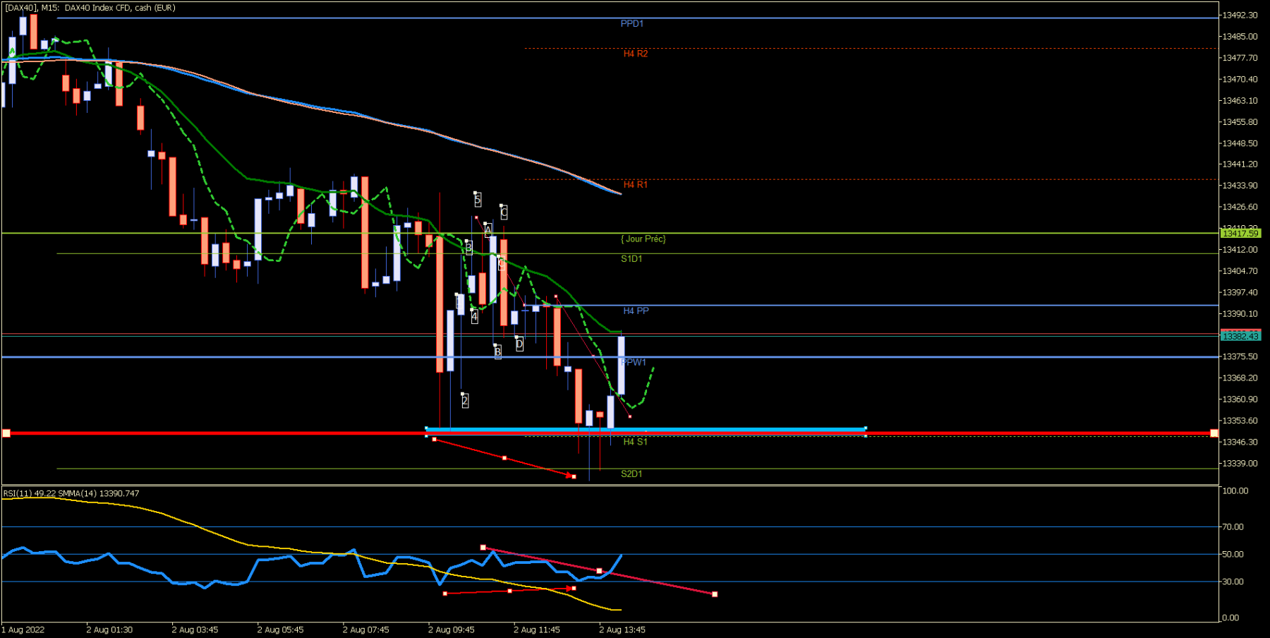 [DAX40]M15.png