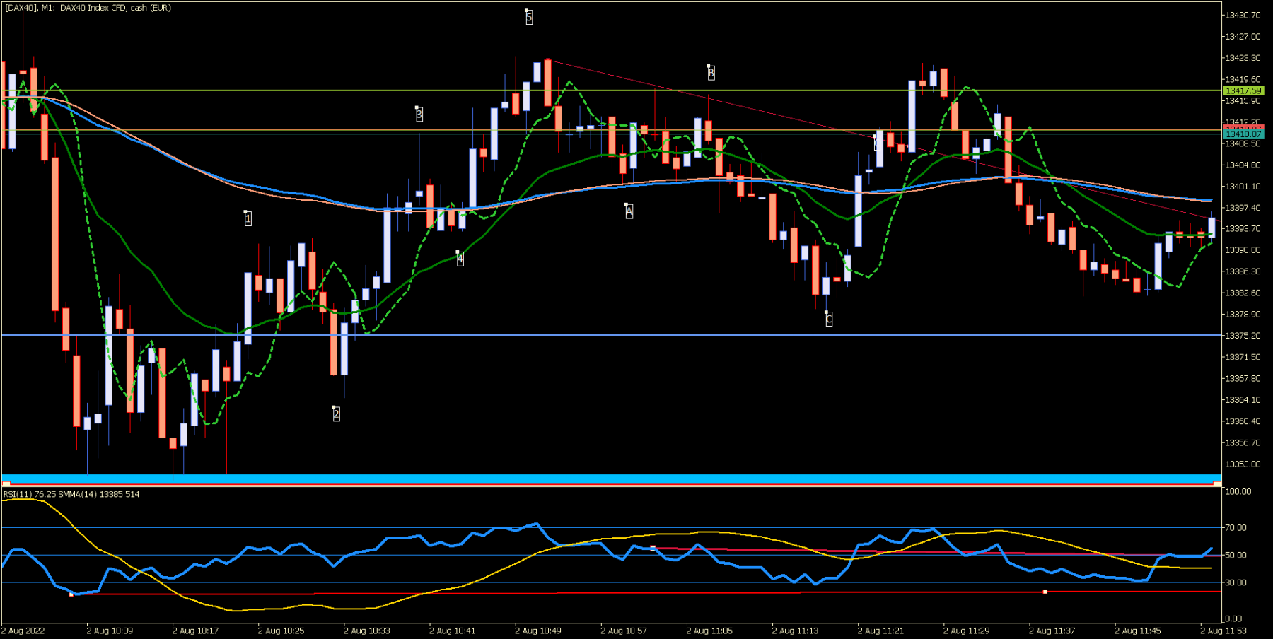 [DAX40]M1.png