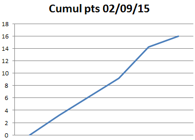 2015-09-02 Graph 2.png