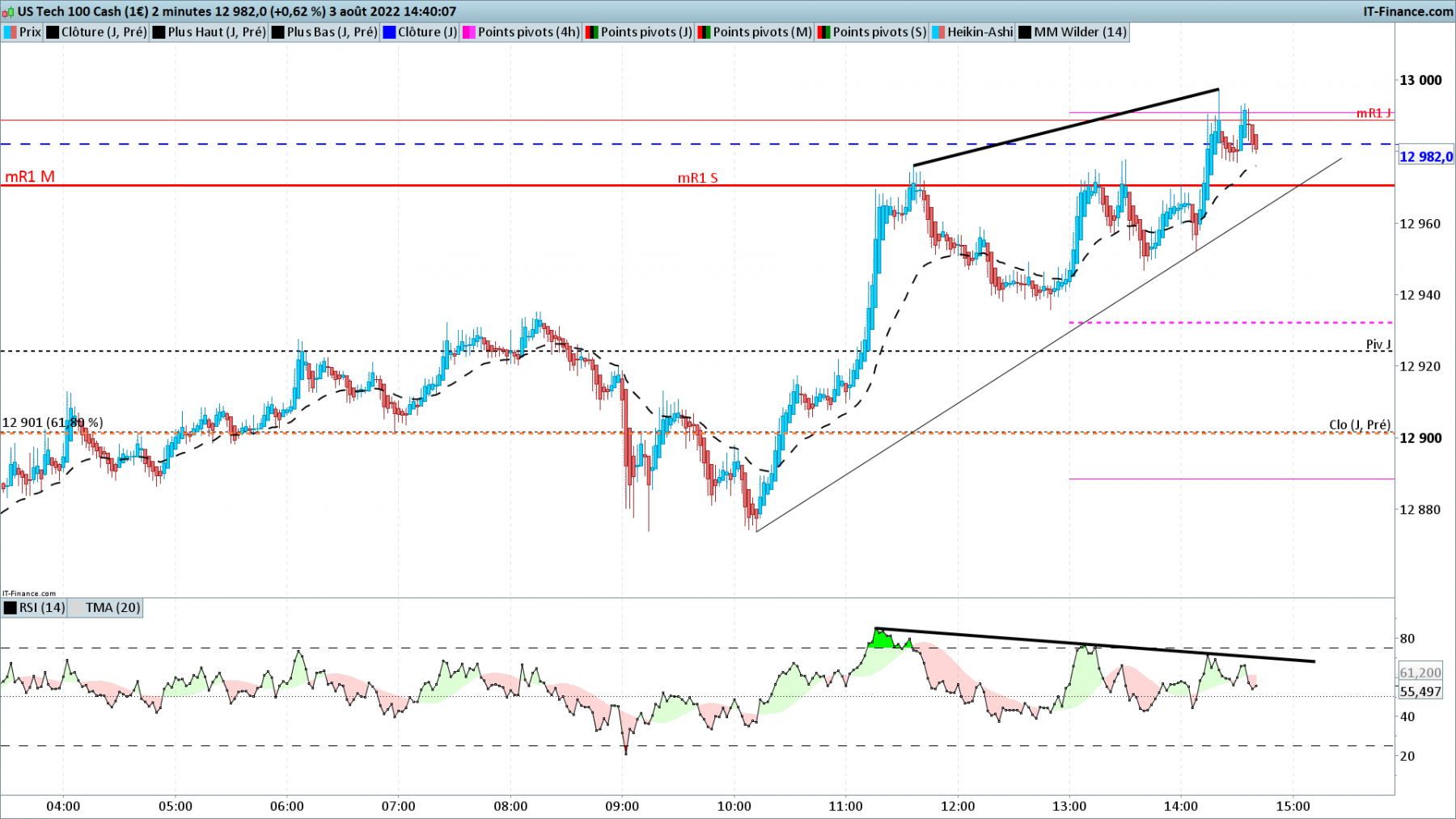 NASDAQ-2-minutes.png