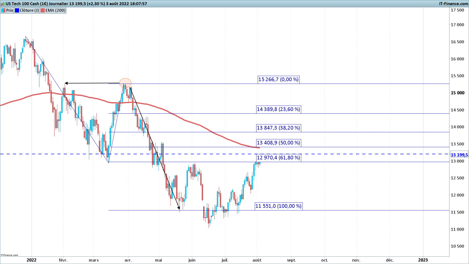 NASDAQ-Journalier.png