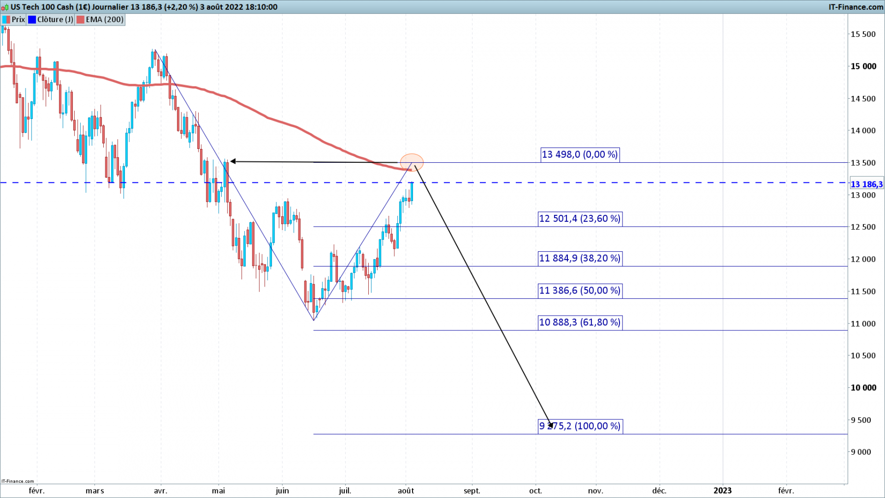 NASDAQ-Mid Term scenario.png