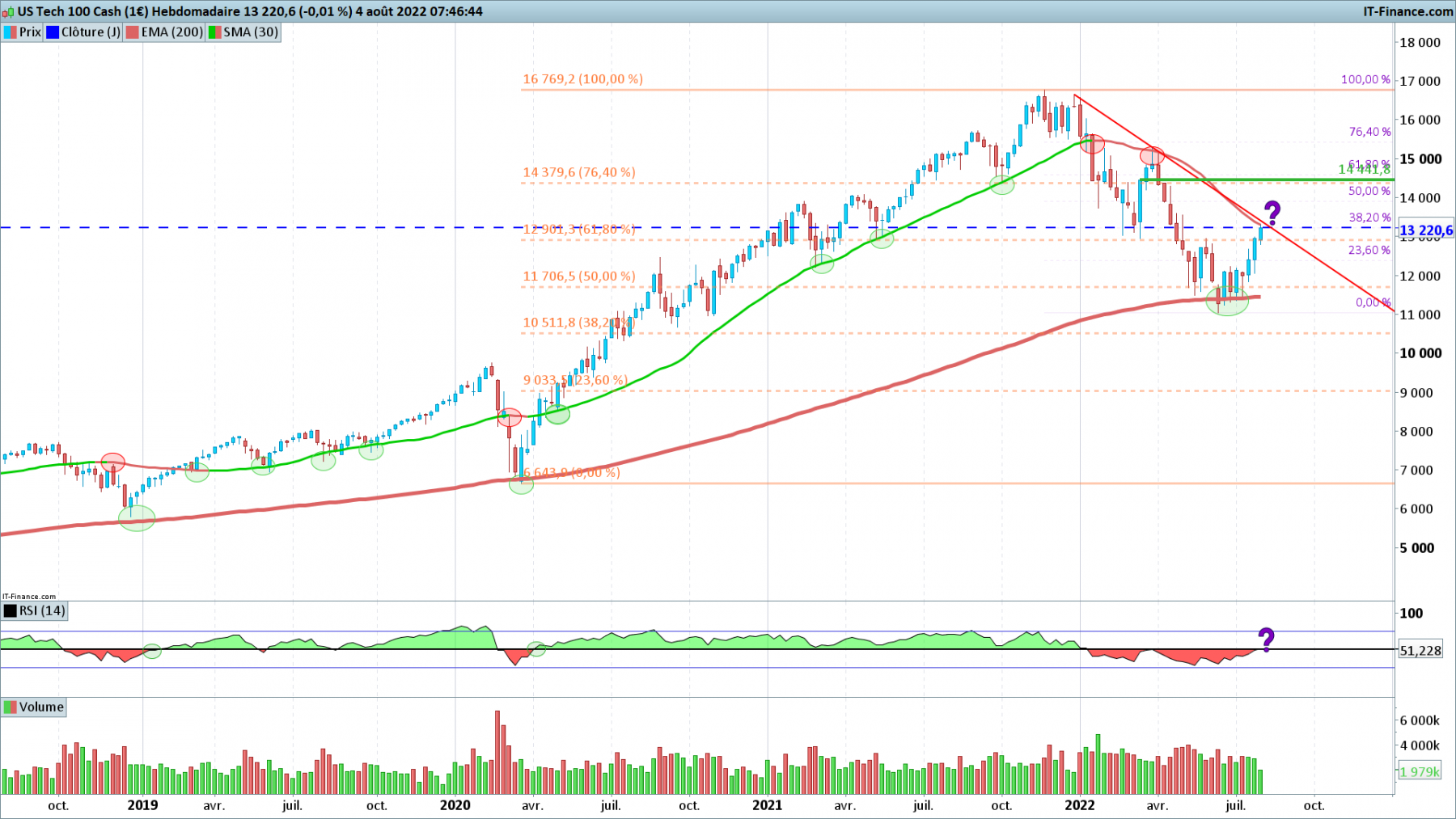 NASDAQ-Hebdomadaire.png