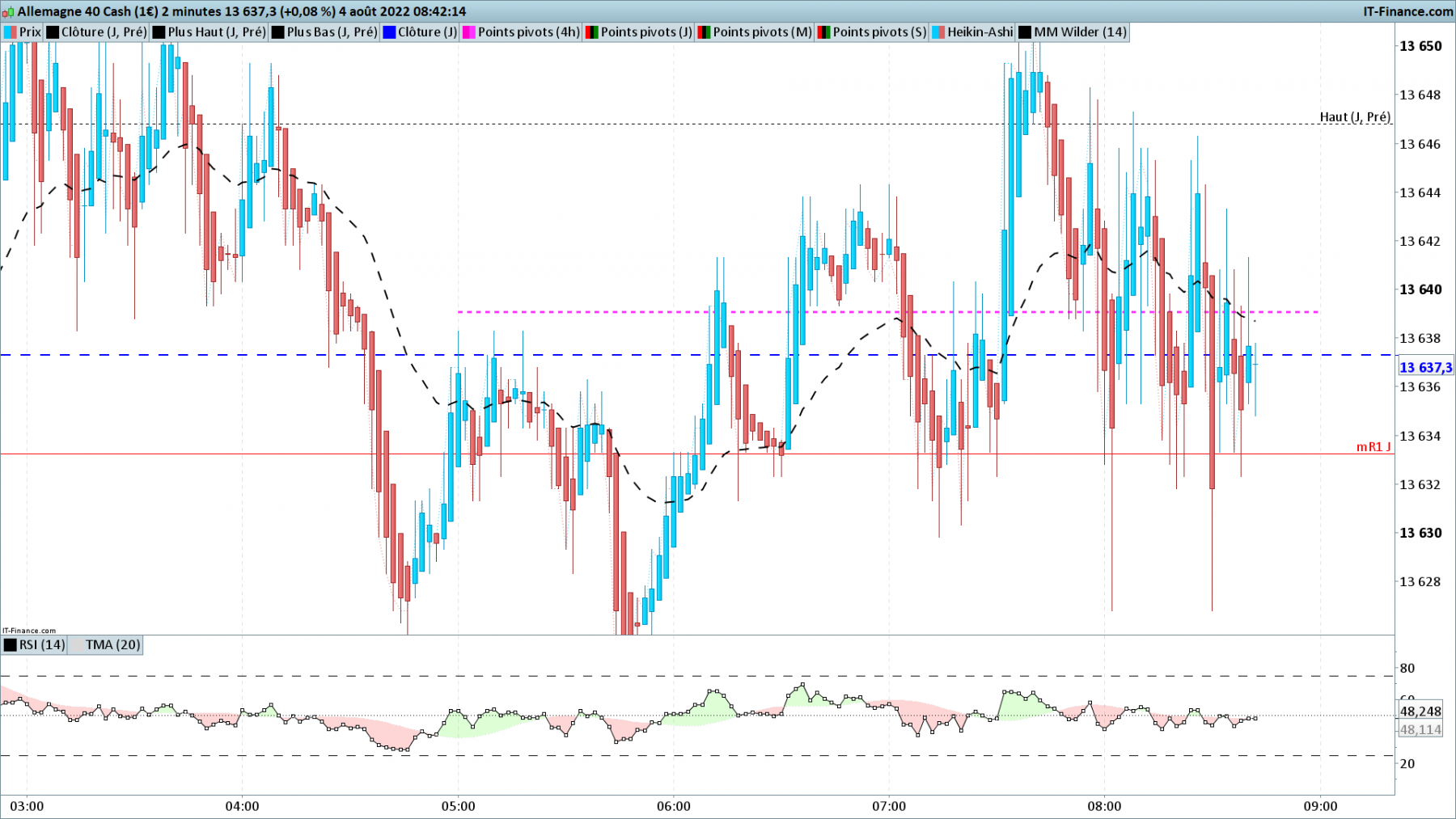 DAX-2-minutes.png