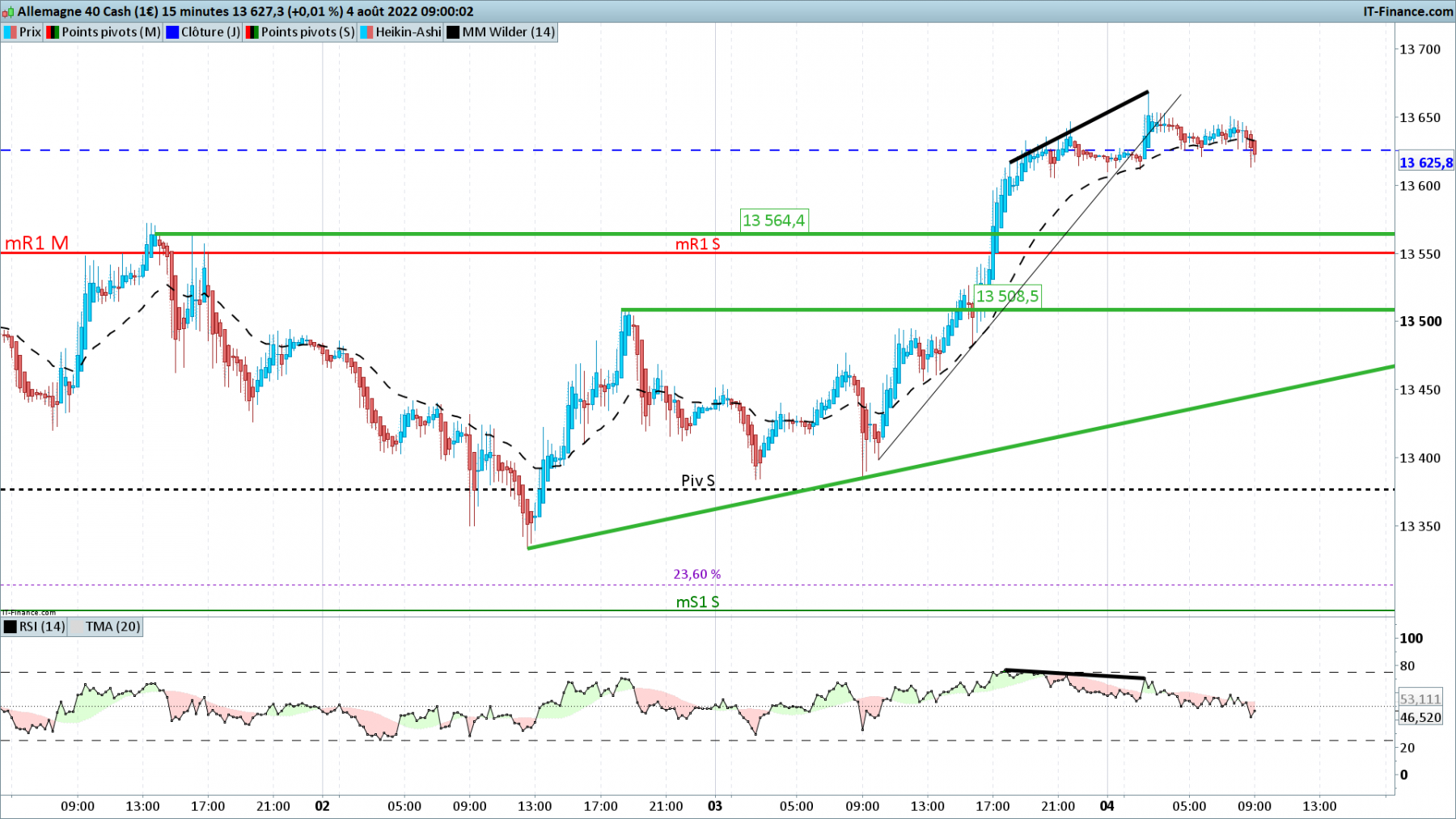 DAX-15-minutes.png