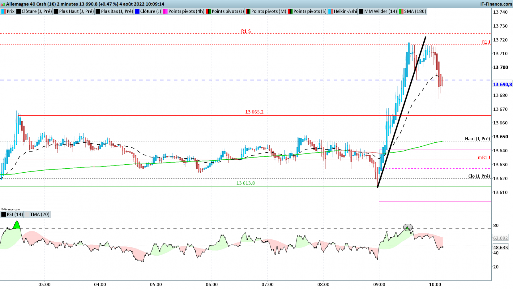DAX-2-minutes.png