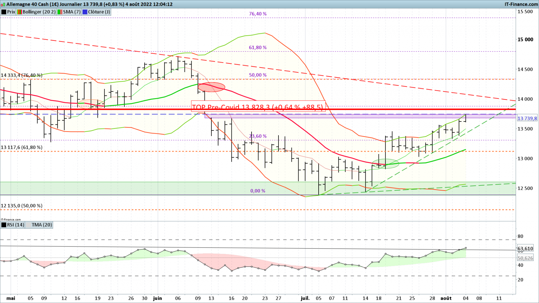 DAX-Journalier.png