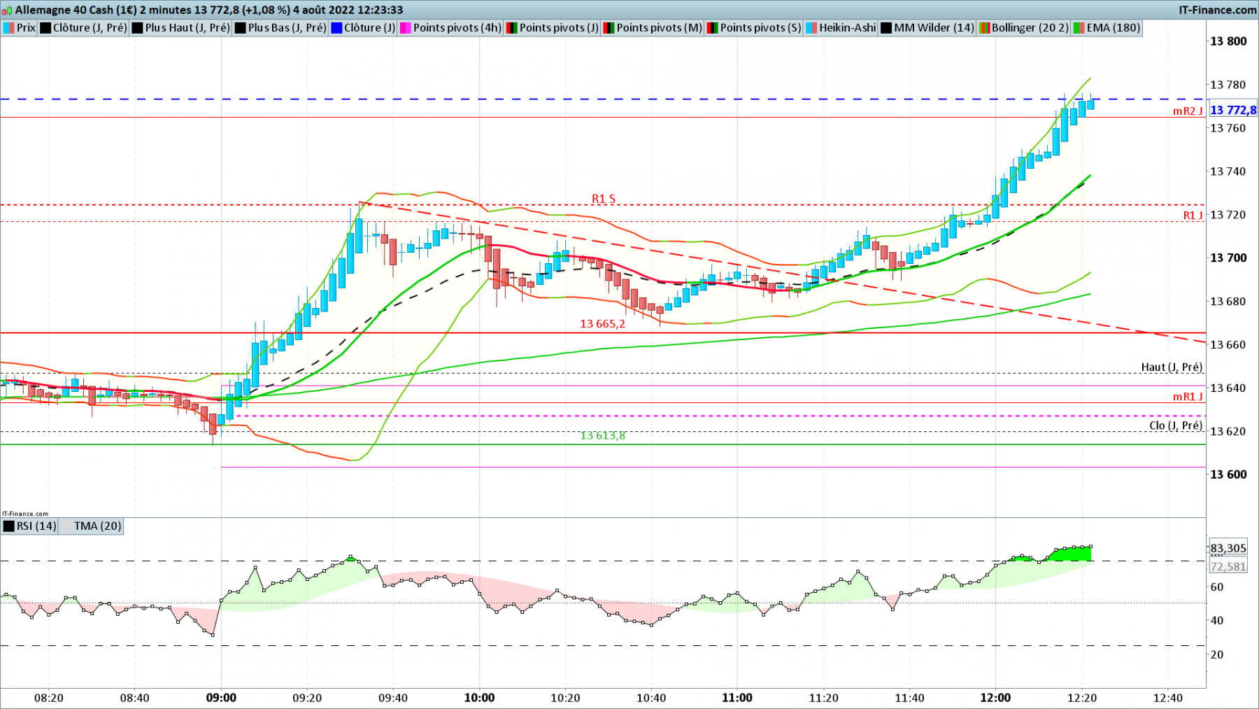 DAX-2-minutes.png