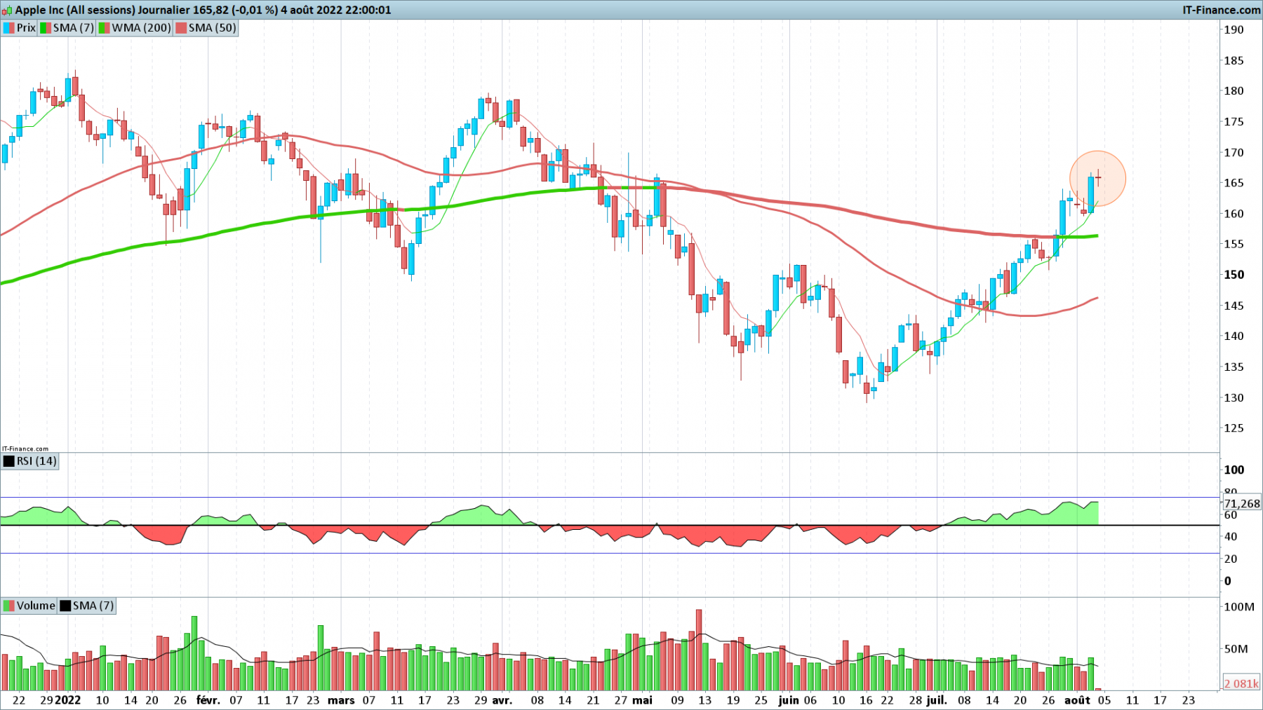 AAPL-Journalier.png